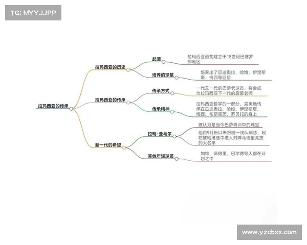 巴萨青训营拉玛西亚对足球世界的深远影响与人才培养模式分析